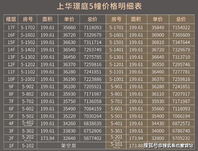狮山上华璟庭低密大宅售楼处首页网站上华璟庭上华璟庭欢迎您楼盘详情