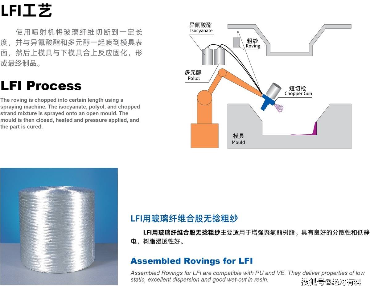 中国巨石 模压成型用玻璃纤维产品 smc成型工艺