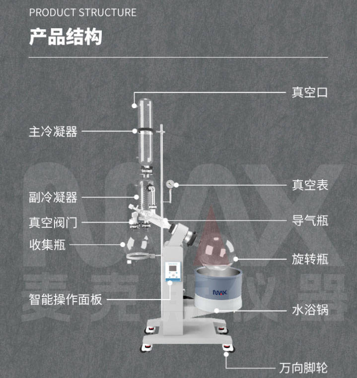 旋转蒸发仪各部件描述及功能详解