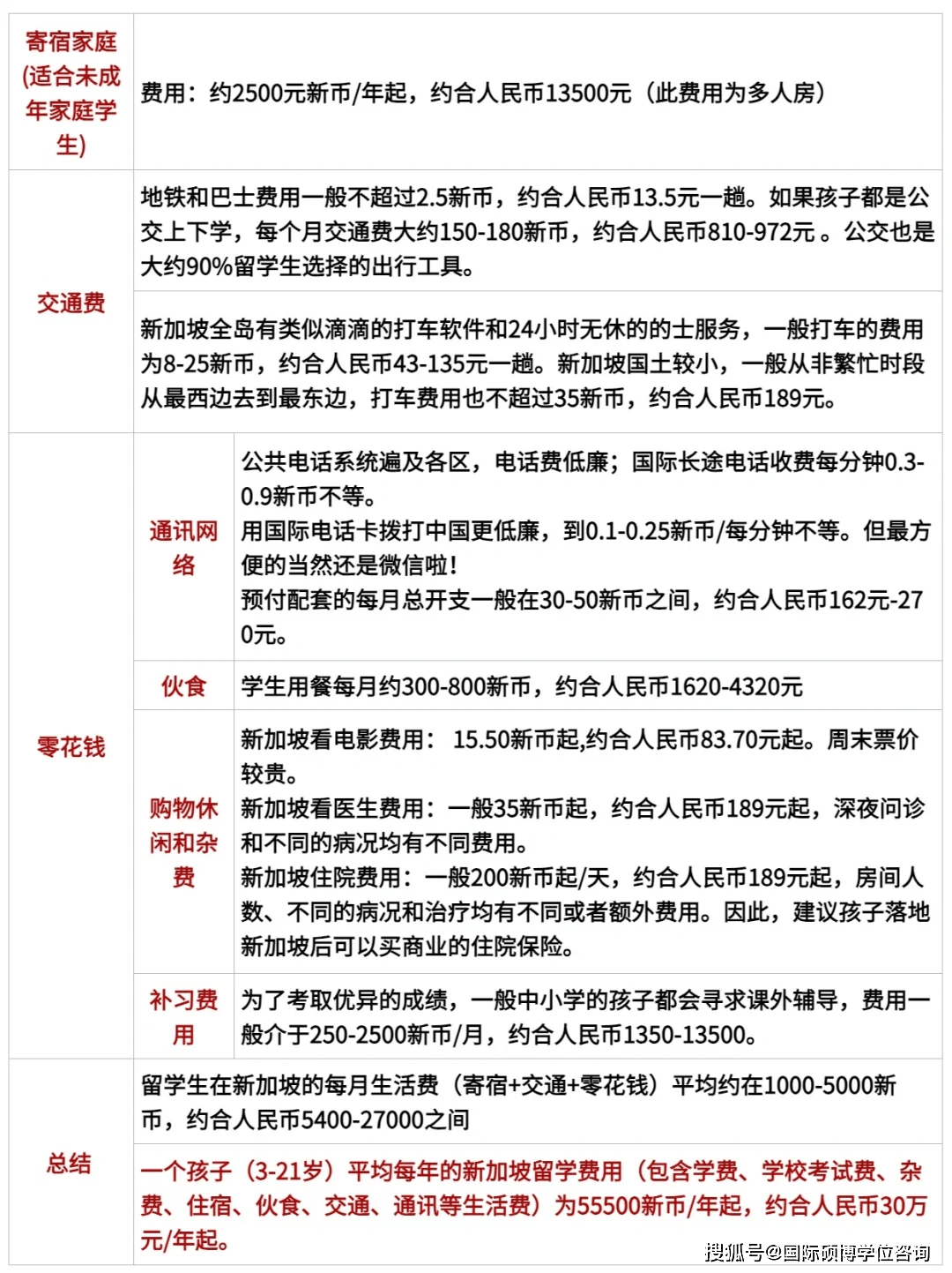 留学学费多少(日本留学申请条件和费用)