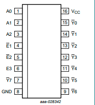 74hc138d653sn74hc138dr中文资料规格参数产品概述pdf档数据手册引脚