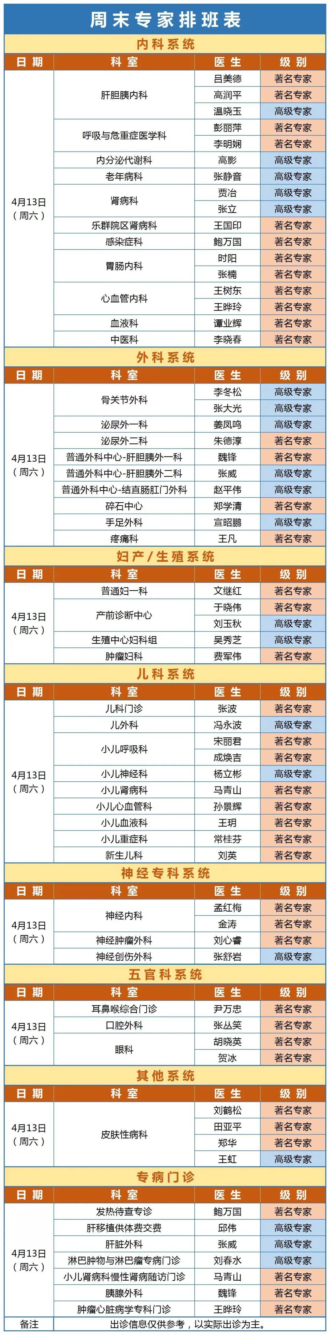 吉大一院最新发布这个周末