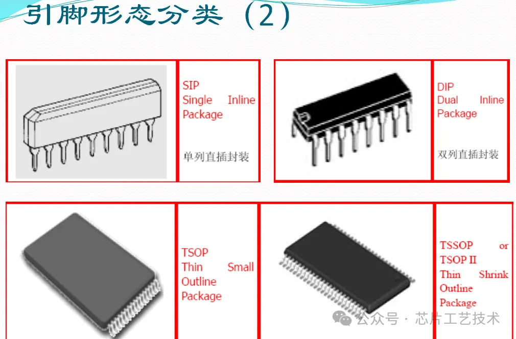 封装术语总结 双列直插式封装