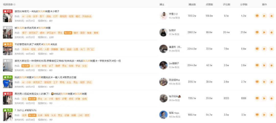 快手爆款案例暴涨七千万播放这个热点下黑马扎堆出现