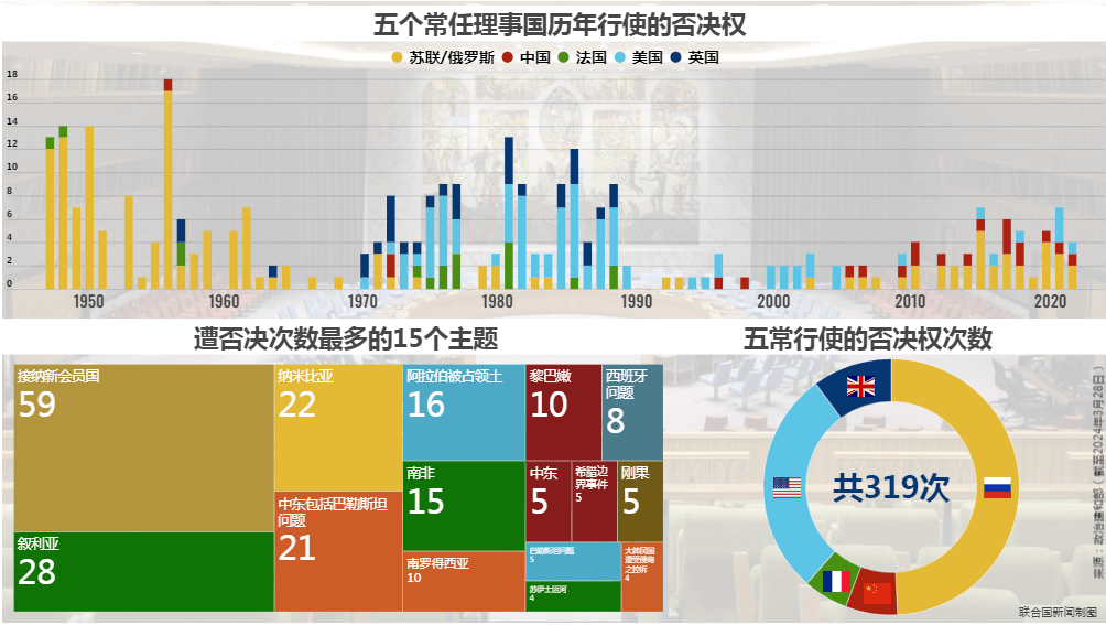 原创联大就俄罗斯否决安理会涉朝决议举行辩论