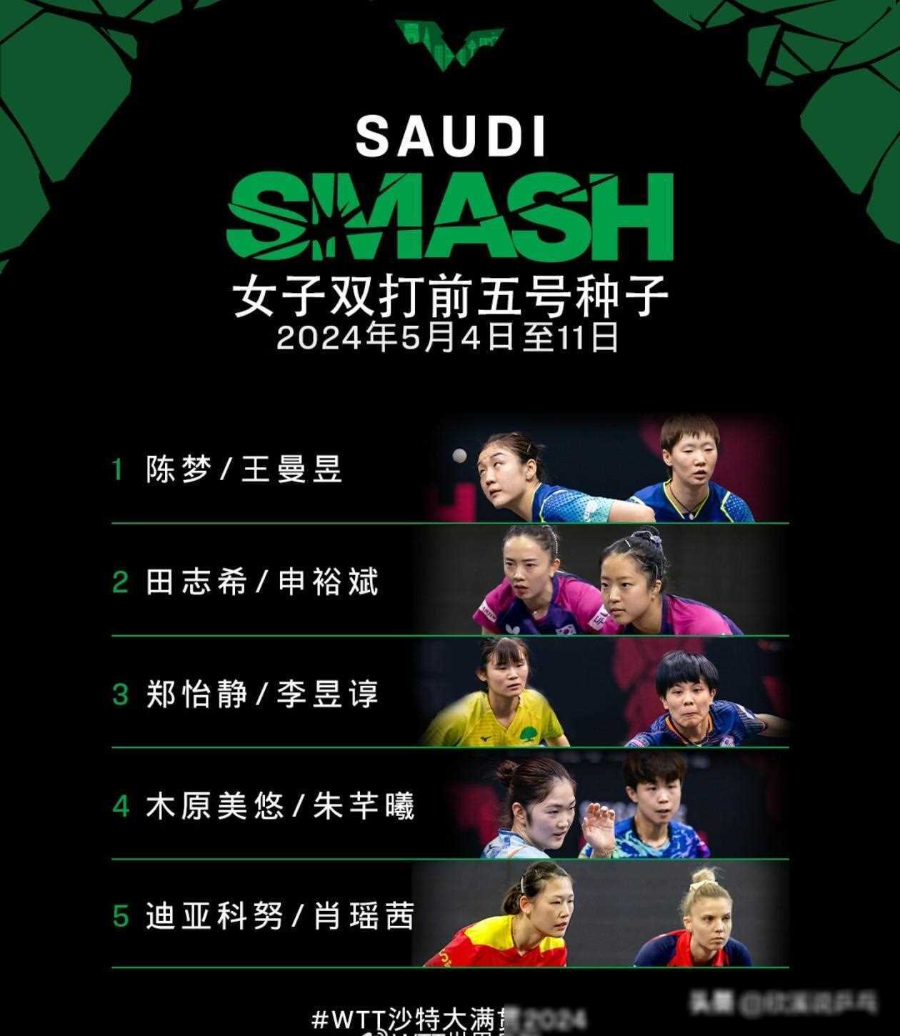 沙特大满贯双打名单出炉,王楚钦王艺迪新动态_马龙_王曼_陈梦