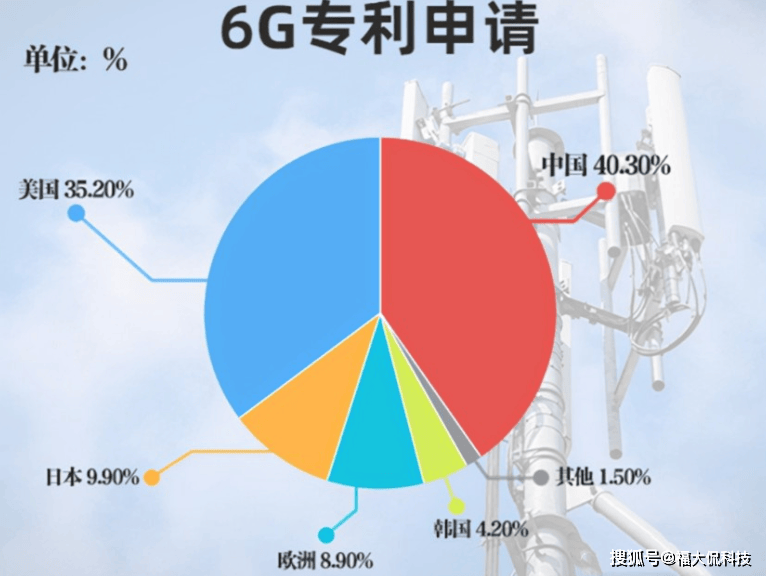 从3g到5g华为如何实现技术跨越引领通信新时代