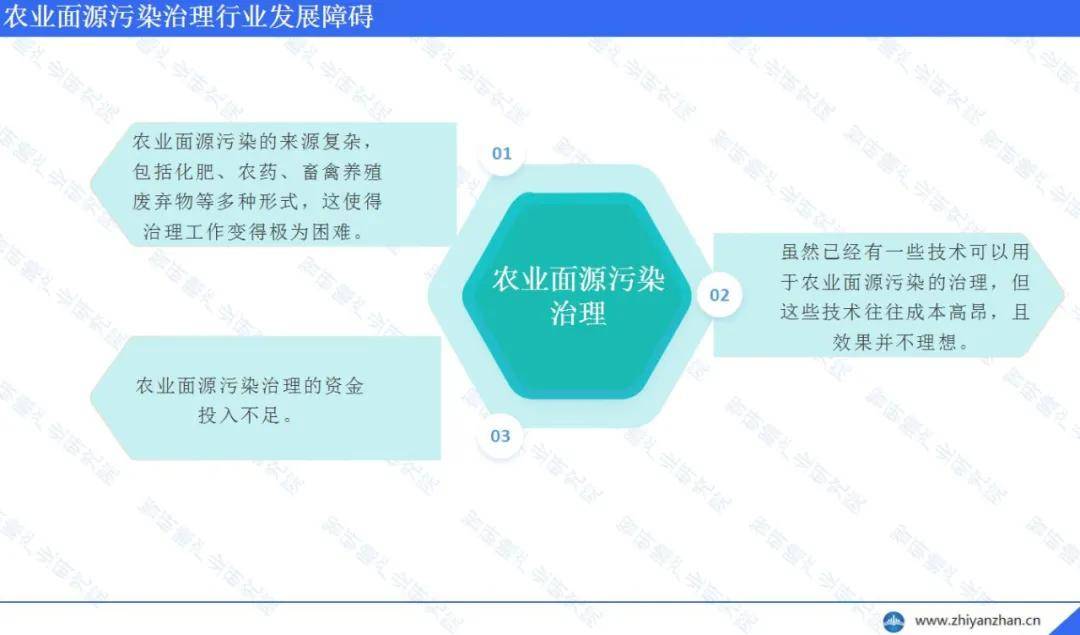 中国农业面源污染治理：已取得显著成效