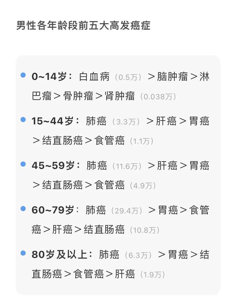00后确诊恶性肿瘤医生提醒年轻人要警惕