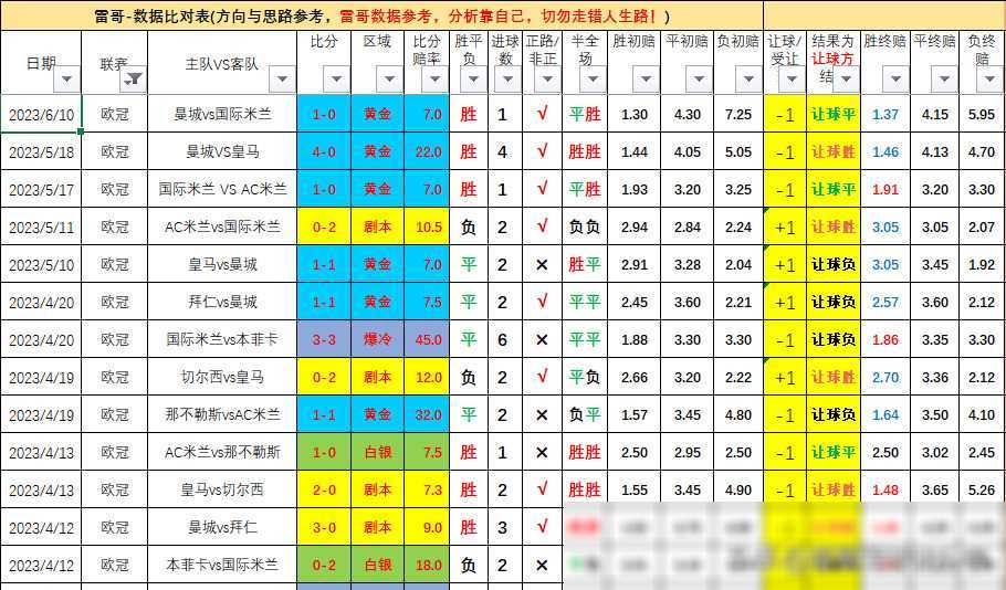 原创周三欧冠8进4对决巴黎圣日耳曼与巴萨展开激烈碰撞