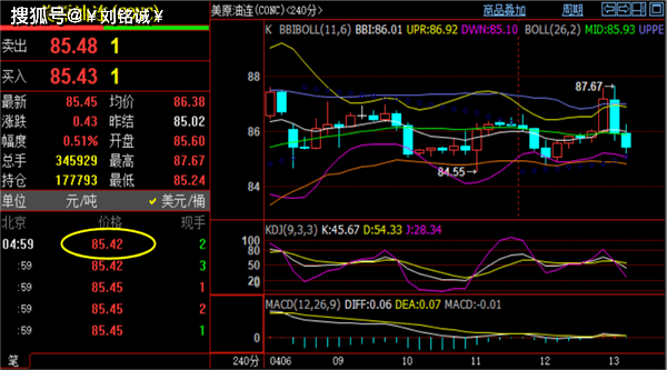 刘铭诚413国际黄金原油价格红转绿下周一行情走势分析预测