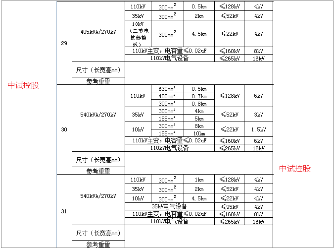 电缆变频耐压装置源头老品牌