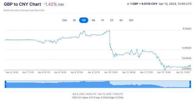 财政大臣暗示进一步减税推动经济增长英国10个房价增长高于工资的地区