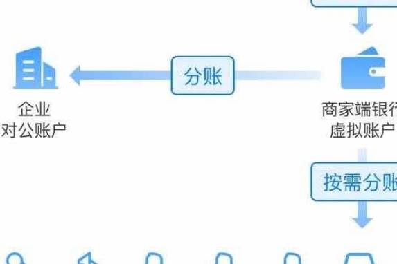 易支付分账系统：高效资金清算的全新解决方案 (易付分期)-初仟社区