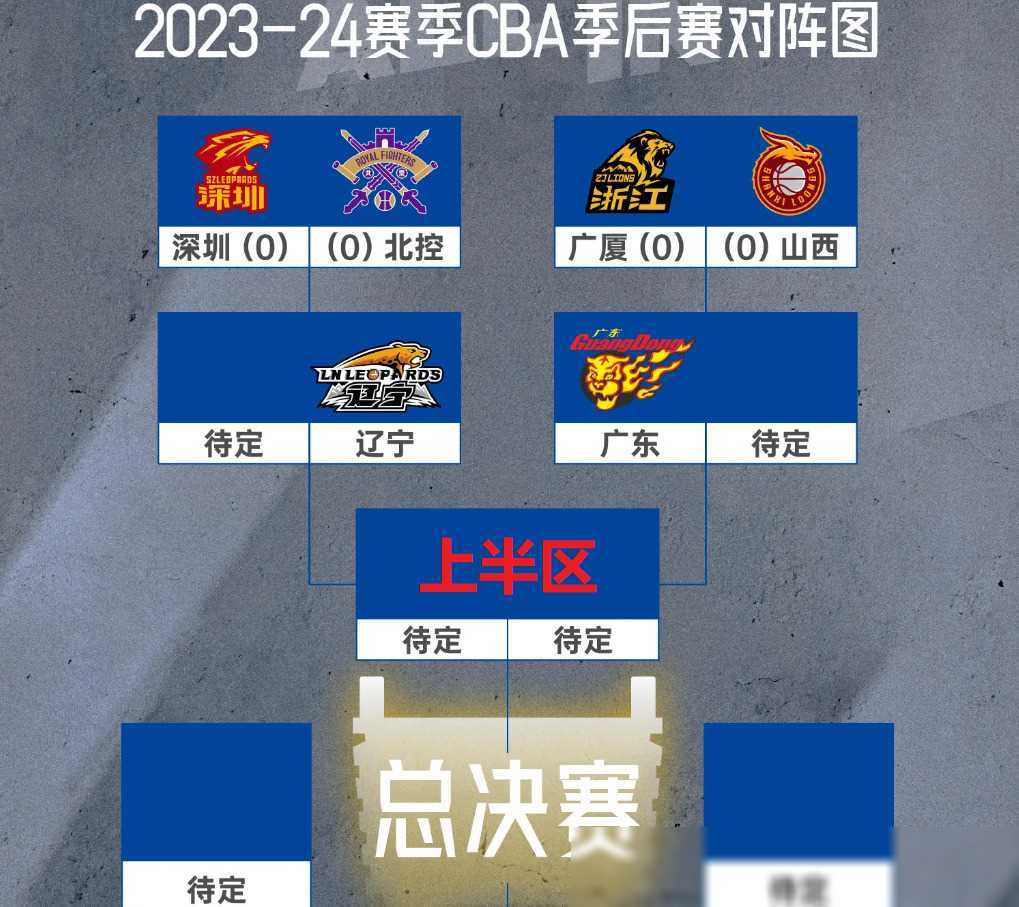 cba季后赛对阵出炉,附赛程安排及比赛规则