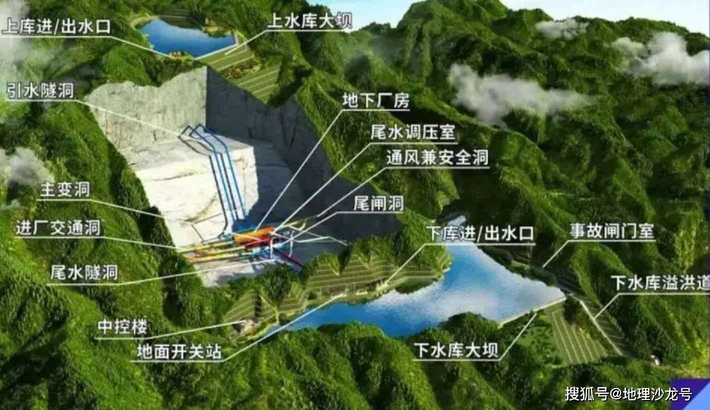 世界上海拔最高的抽水蓄能电站雅砻江道孚抽水蓄能电站开工建设