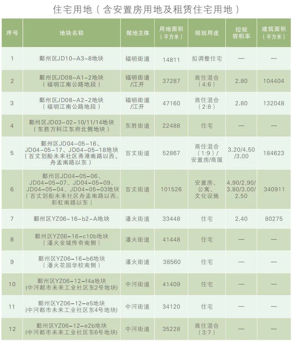 2024年鄞州读地手册正式发布潘火亨润首南等大批种子选手蓄势待发