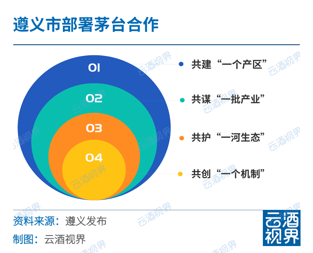 一周快看多地部门领导调研酒业李渡50亿技改9地痛击特供酒