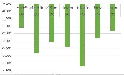 通胀超预期，美联储降息节奏再次低于预期