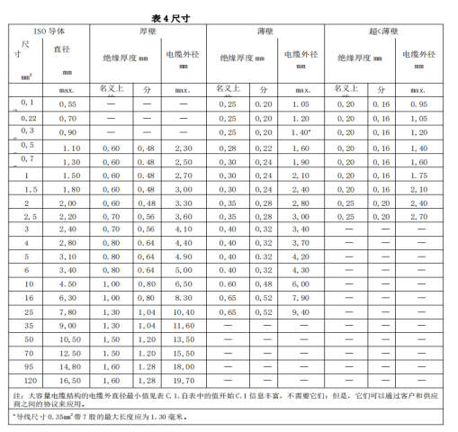 电线电缆耐刮磨测试仪产品介绍-觐嘉科学仪器(上海)有限公司_mm_样品
