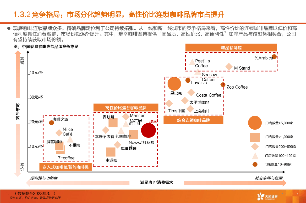 瑞幸咖啡关联方关系图图片