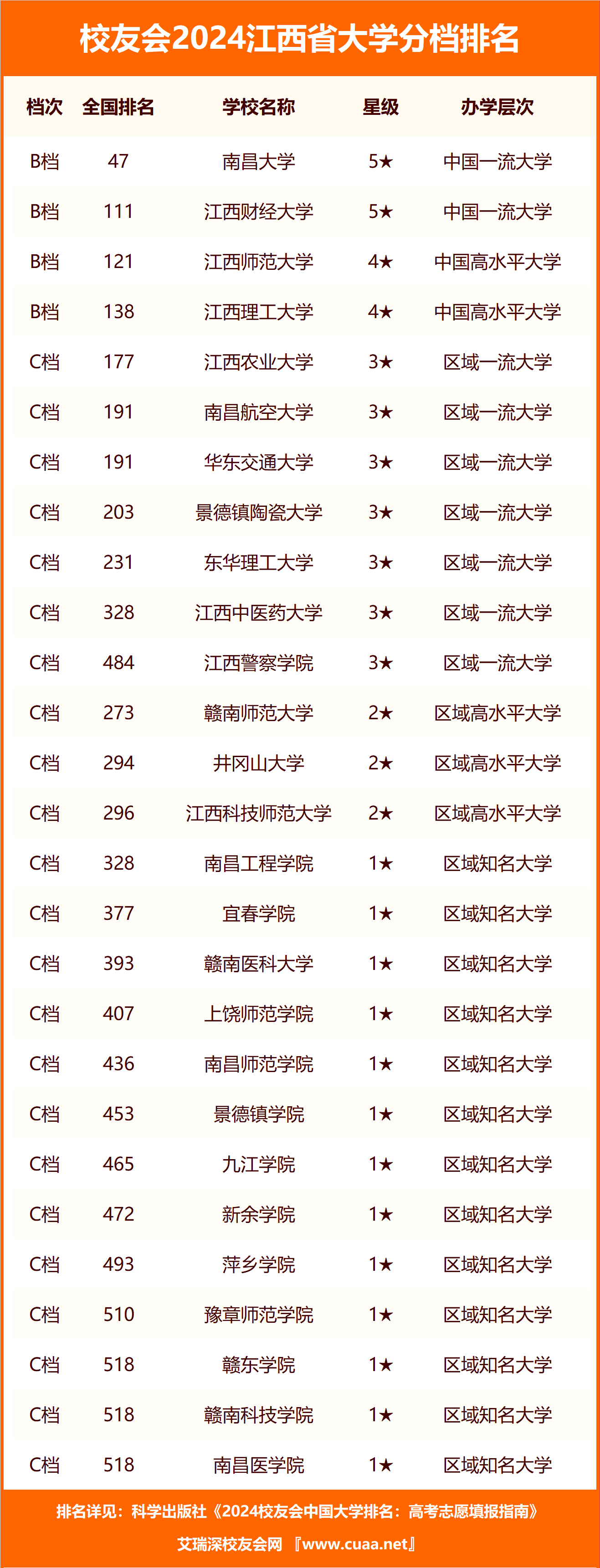 南昌大专学校有哪些图片