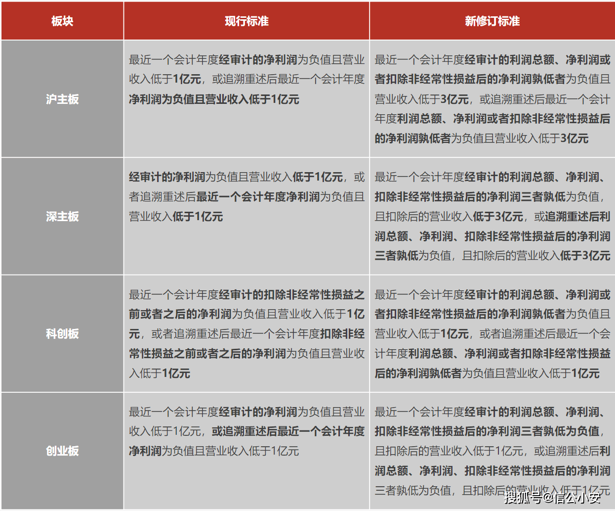 上市退市规则升级!严把资本市场入口出口关