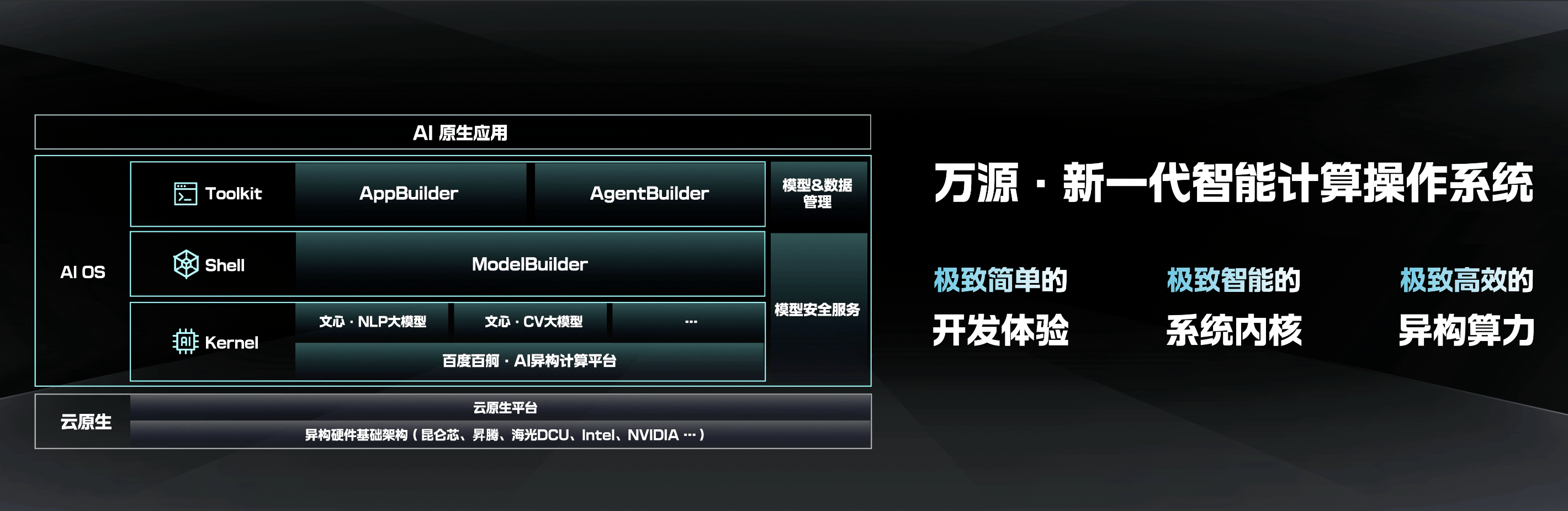 百度智能云发布操作系统万源沈抖传统云计算不再是主角