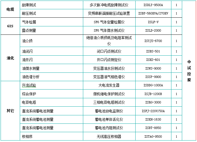 10kv绝缘子试验交接设备