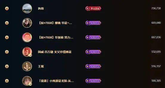 高票登顶心悦公会求一败奇领惊现大黑马哲洲李登顶功勋主播