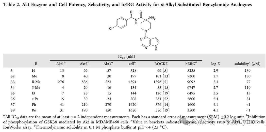 药渡cyber解析fda批准上市药物分子口服akt抑制剂capivasertib