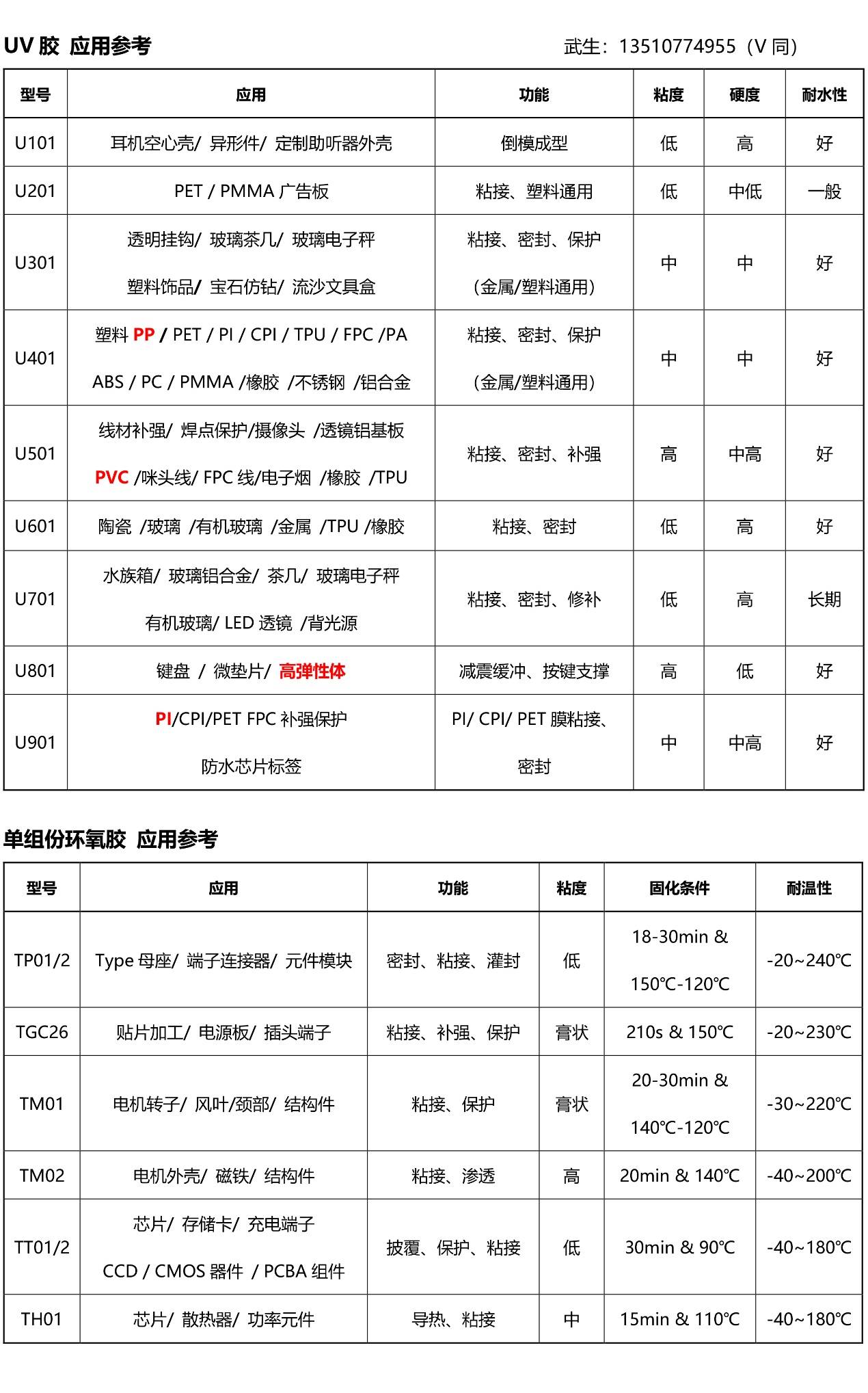 (二十七)_表面_处理_方法