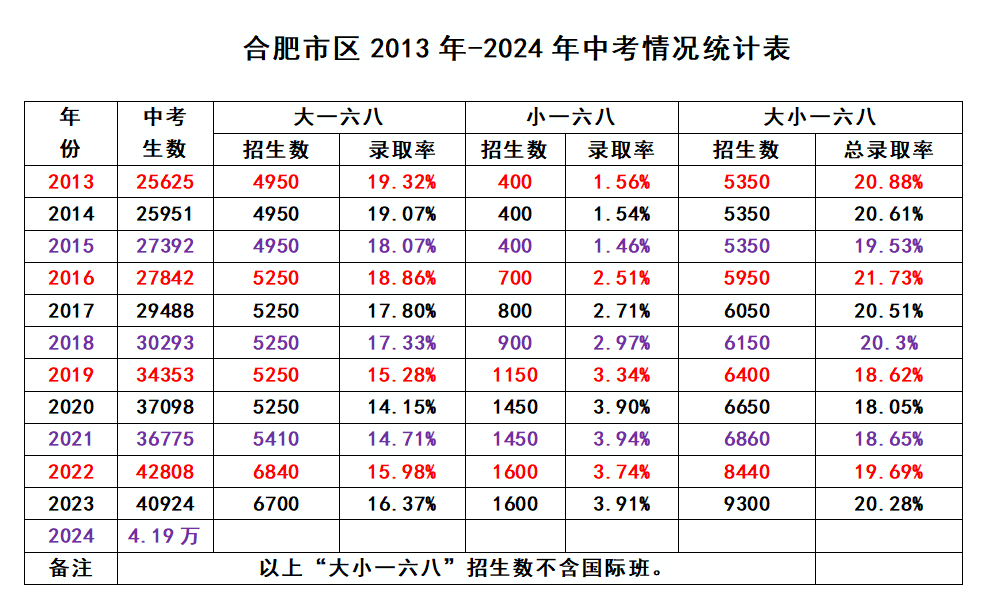 2021中考分数段合肥_2024年合肥市中考分数线_合肥今年中考分数线