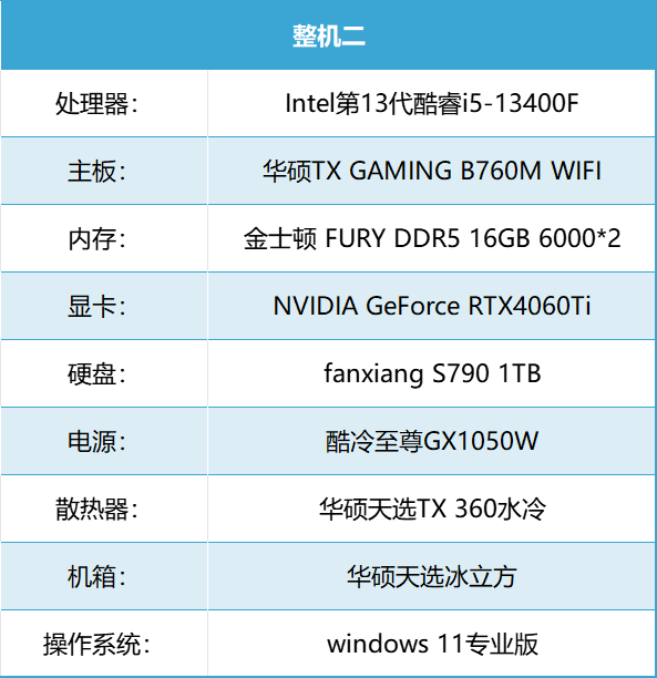 神u问世锐龙8000f新u打造全能游戏整机秒杀全网网红竞品