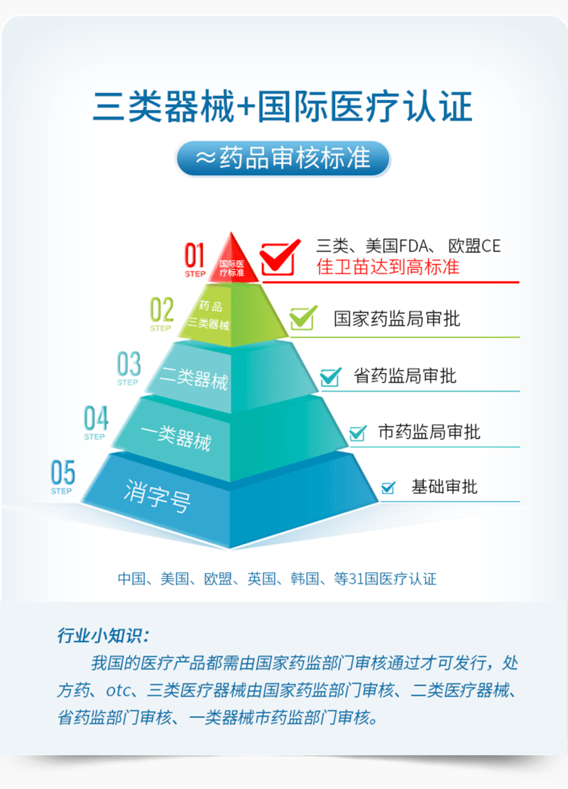 宝藏发现 佳卫苗直接杀灭病毒_阴道_作用_凝胶