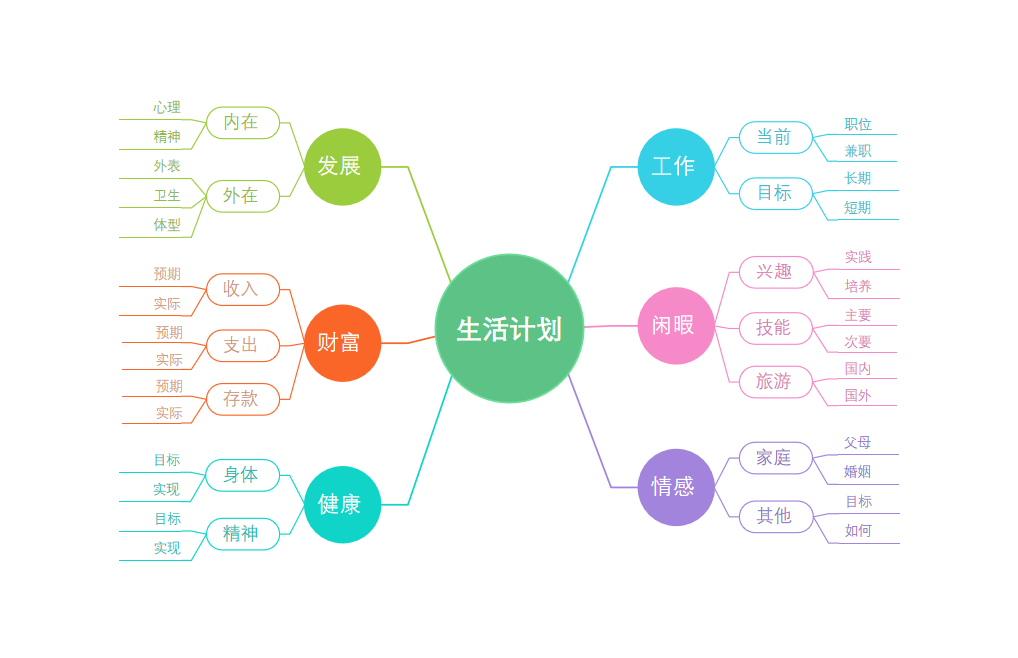 免费思维导图模板下载图片