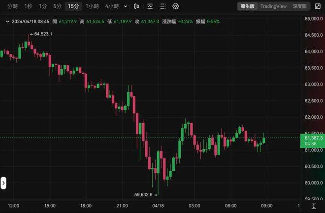 比特币btc跌破6万大关以太坊eth下杀2900美元美股同步下挫