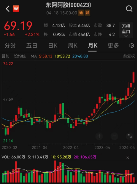 业绩复合高增长股出炉，仅21只！多股有望持续高增长-复合增长率咋算