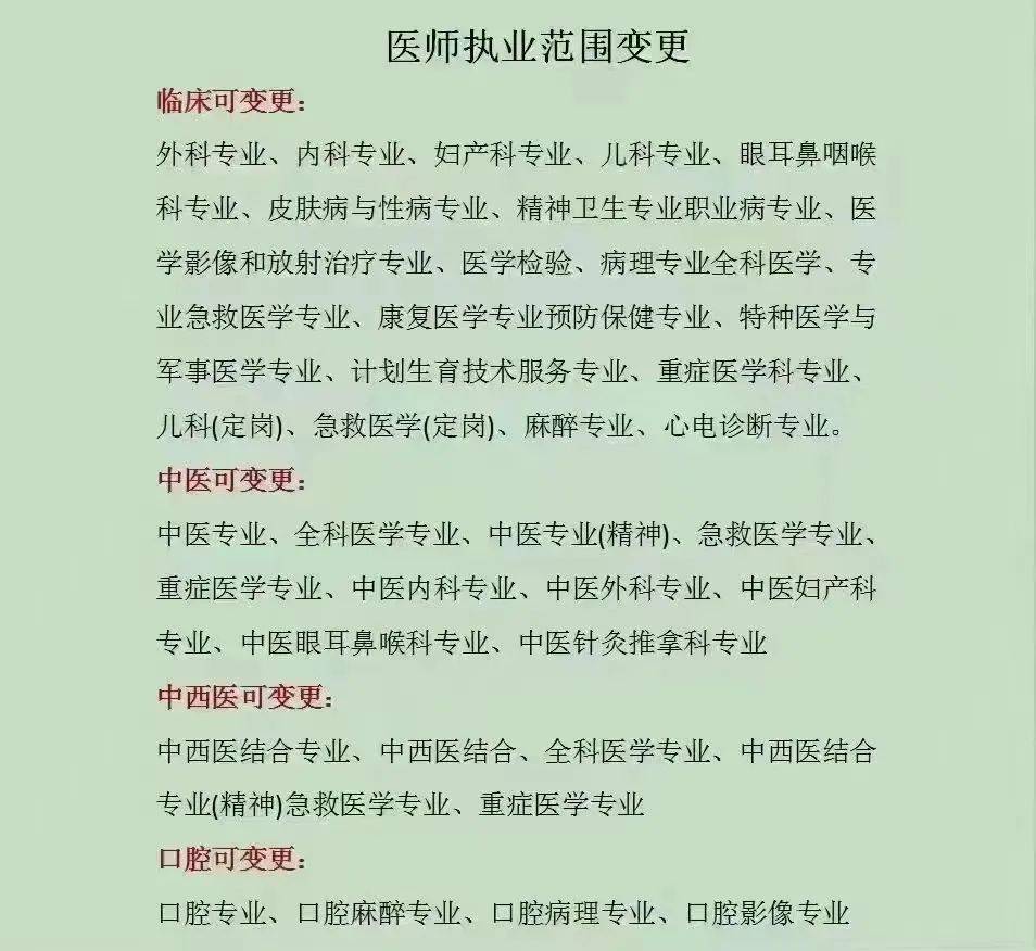 一文全解执业医师注册范围多点执业备案流程助理升执业操作流程
