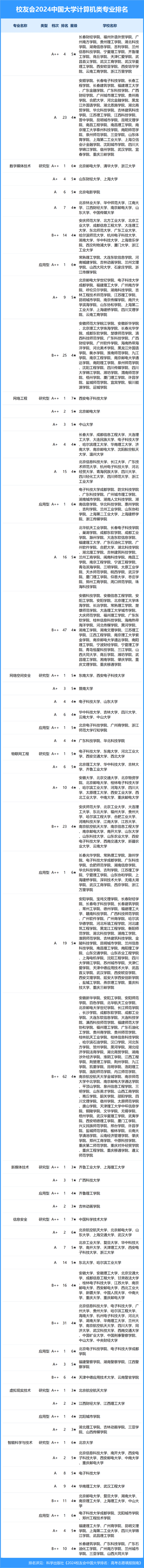 地理学专业排名(地理学专业考研学校排名)