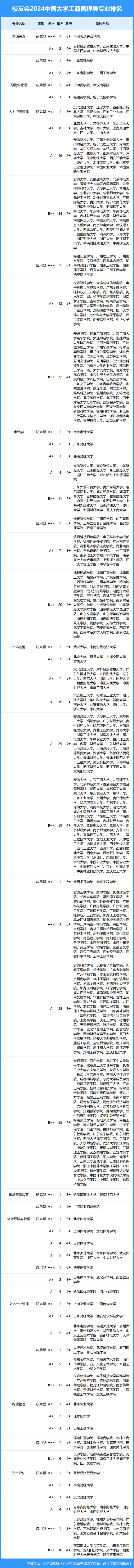 校友会2024中国大学一流专业排名,北京大学,深圳技术大学第一