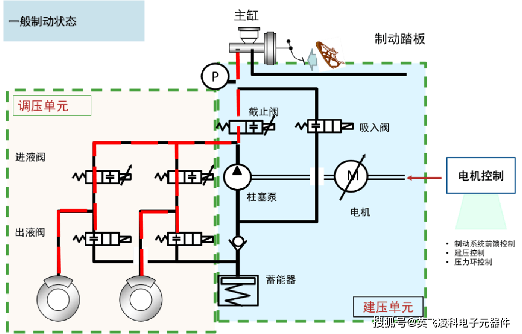 电力液压制动器原理图图片