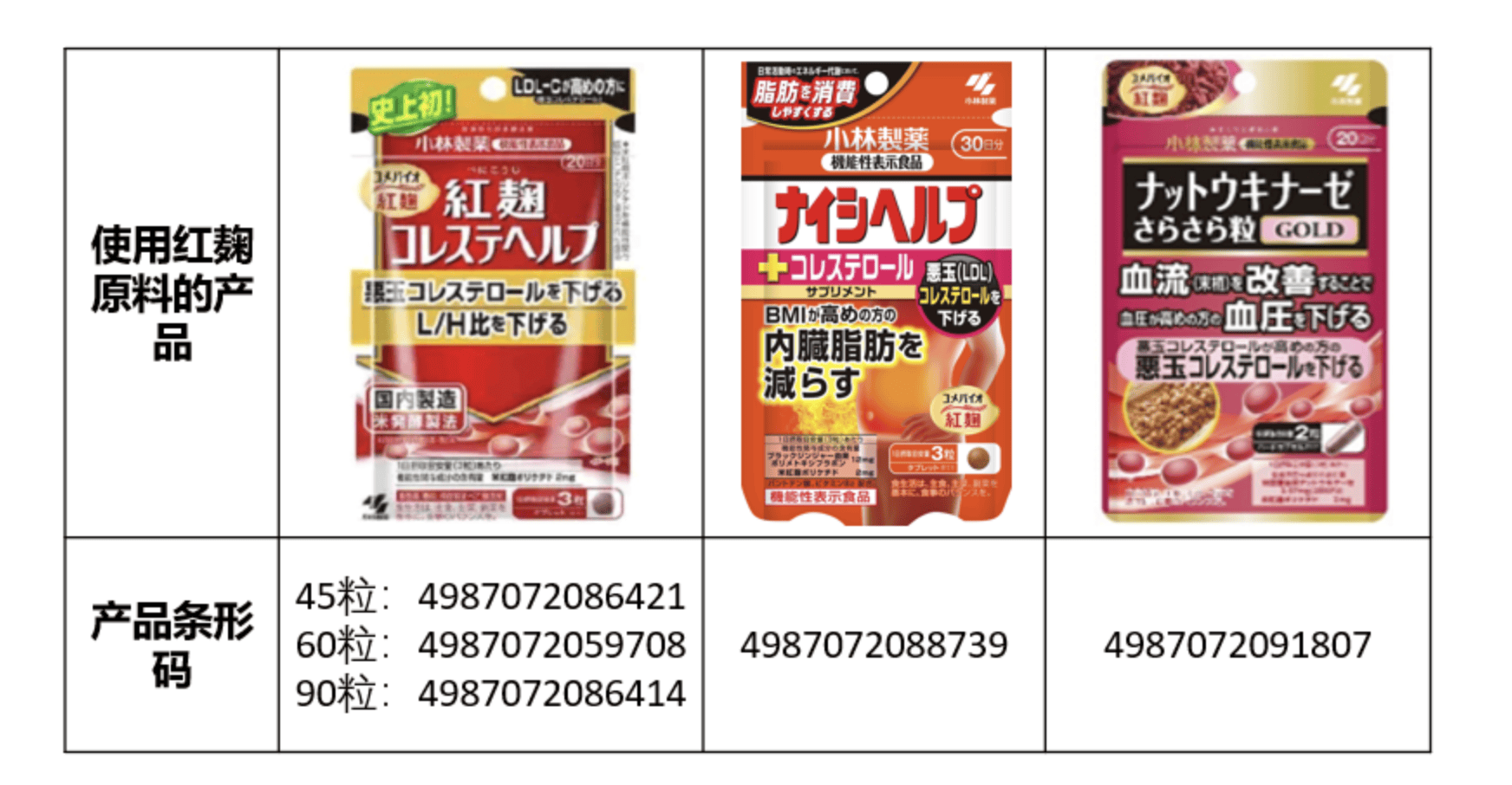 小林制药事件住院人数增至235人，3万多家企业恐将受波及-小林制药(中国)有限公司