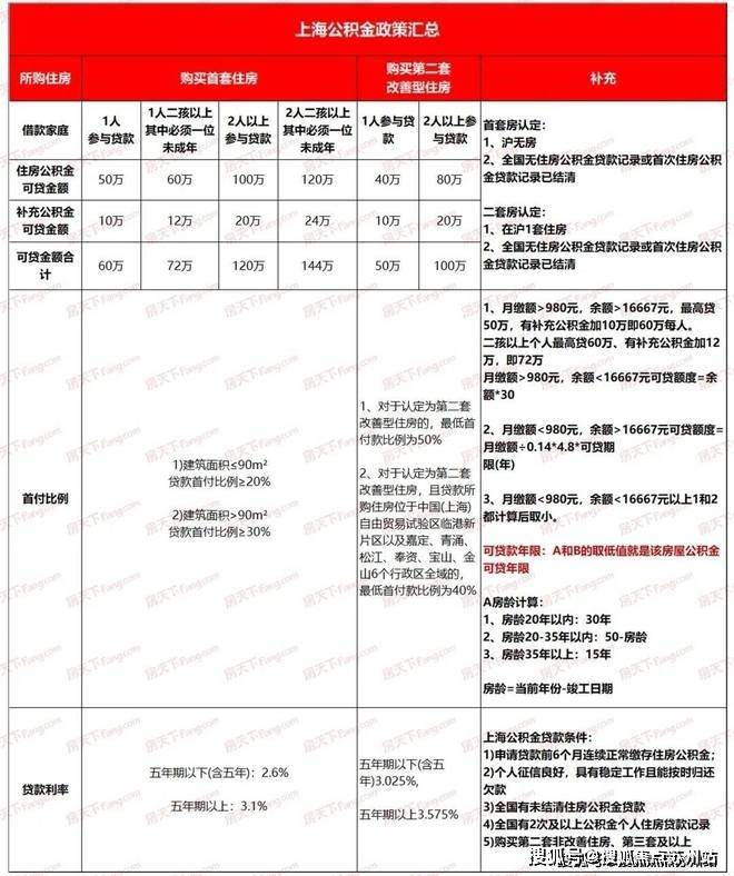 品尊国际售楼处楼盘详情上海品尊国际欢迎您品尊国际首页网站价格户型