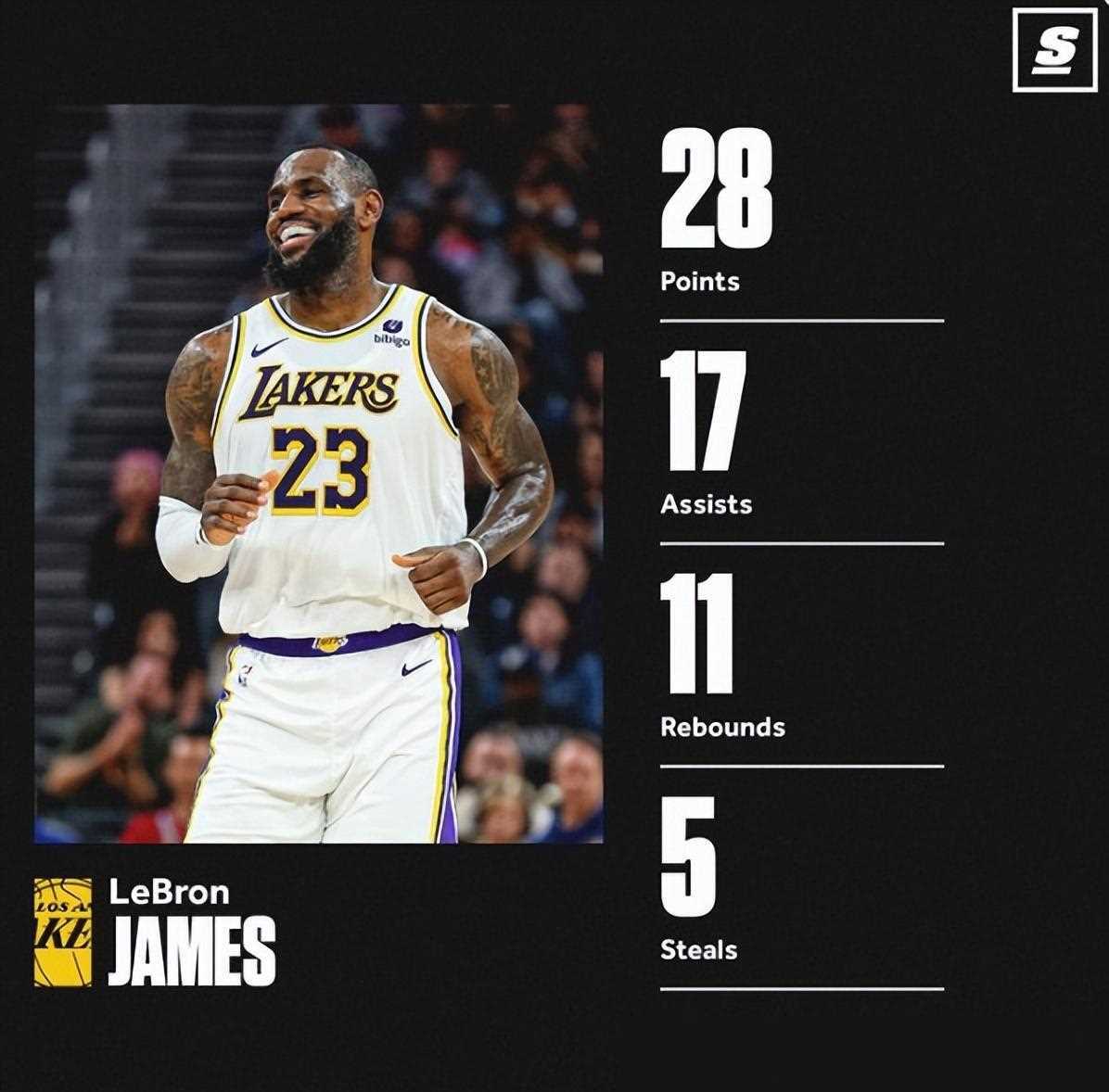 再刷纪录:39岁场均25 8 7直言状态火热,成历史首次_詹姆斯_比赛_湖人