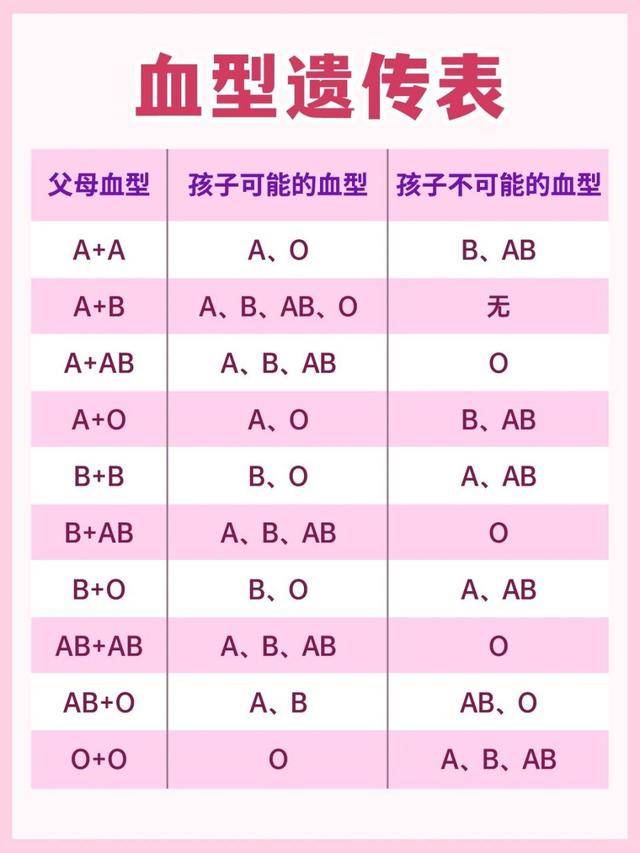 o型血阴性图片