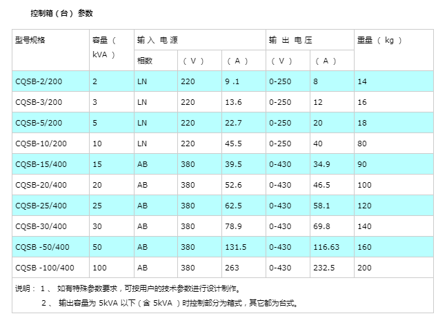 变压器输出不同电压值(变压器输出不同电压值相同吗)