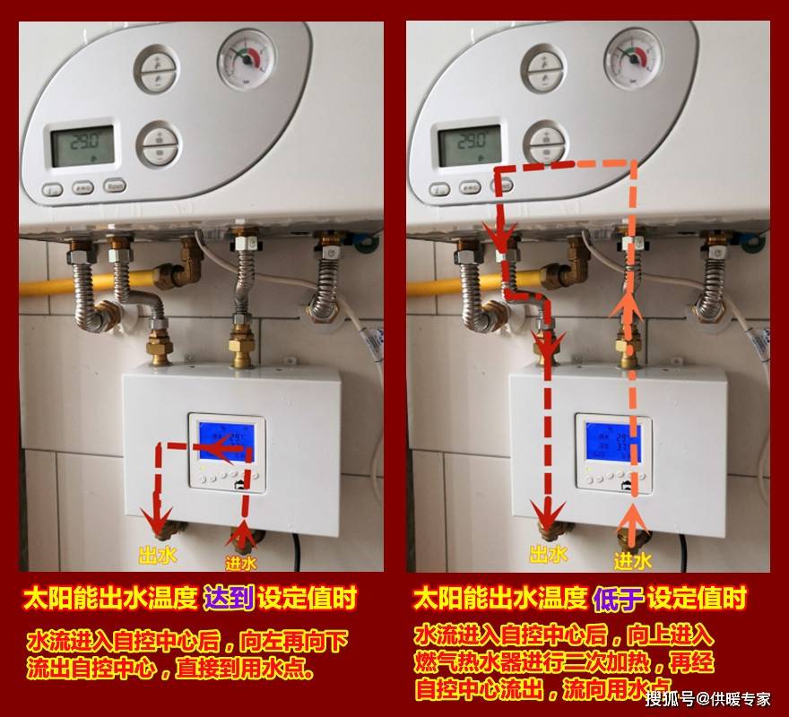 太阳能上水开关方向图图片