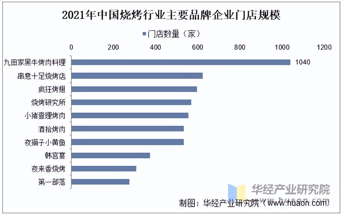 行业规模划分标准2022