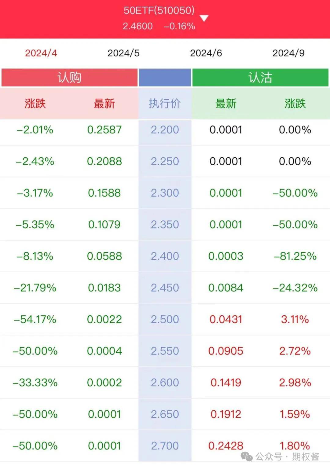 你知道买一手期权多少钱吗？_搜狐网